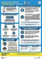 수원특례시, 누구나 이용할 수 있는 '장벽 없는 키오스크' 전면 시행 기사 이미지