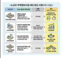서울시, 정부에 저층주거지 정비 촉진할 소규모주택정비 제도 개선 요청 기사 이미지