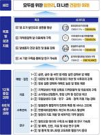 암 예방∼완치까지, 전주기 암관리로  더 나은 건강한 미래를 열어갑니다 기사 이미지