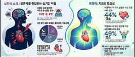 심인성 쇼크 생존자 10명 중 1명, 퇴원 후 정신질환 경험 기사 이미지