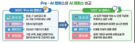 내일배움카드 '인공지능(AI) 앱 개발자' 온라인 입문과정 신규 개설 기사 이미지