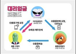 청소년 울리는 불법 '대리입금', 해치가 지켜줄게… 서울시 대대적 캠페인 기사 이미지