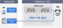 영문 주민등록표 발급 절차 자동화로 연 25,000 시간 아끼고, 개인정보 노출 잡는다 기사 이미지