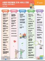 '서울형 통합돌봄' 준비 만반… 서울시, 돌봄모델을 선도한다 기사 이미지