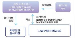 2026년 희귀질환 진단지원사업 본격 시행, 지원 규모 1,150명으로 확대 기사 이미지