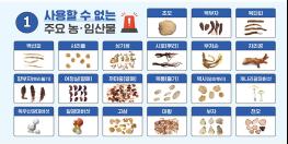 부처손, 애기똥풀 등 식용할 수 없는 농·임산물 섭취 주의 기사 이미지