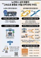 노선버스·심야화물차 재정고속도로 통행료 1개월 면제 기사 이미지