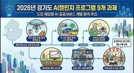 전통시장 AI 짐꾼부터 AI 구조 로봇까지… 경기도, 체감형 AI 현장투입 확대 기사 이미지