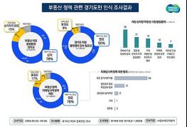 경기도민 78% “부동산 불법행위 심각” 단속 강화 요구 높아 기사 이미지