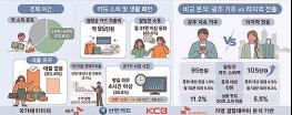 광주 1인가구 23만2천명…4년새 20% 급증 기사 이미지