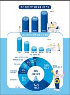 개인정보위, 2025년 개인정보 유출 신고 및 조사·처분 사례 분석결과 발표 기사 이미지