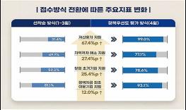 신용취약소상공인자금 '선착순' 대신 '필요성' 중심으로 지원 기사 이미지