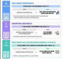 "자녀의 장애인증명서, 온라인으로 간편히 발급하세요" 인구·사회서비스 분야 '소확신' 과제 선정 기사 이미지