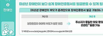 "자녀의 장애인증명서, 온라인으로 간편히 발급하세요" 인구·사회서비스 분야 '소확신' 과제 선정기사 이미지