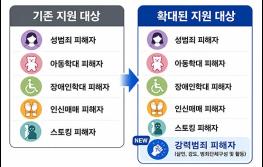 살인·강도 피해자도 '국선변호사' 지원 받는다... 법무부, 강력범죄로 전면확대 기사 이미지