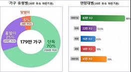 일하는 저소득 가구에 근로·자녀장려금 1조 8천억 원 지급 기사 이미지