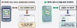 앞으로 네이버페이·카카오페이·토스도행안부 주민등록증 진위 확인 서비스 이용 기사 이미지