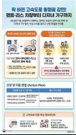 장애인·유공자 임차·대여 차량 통행료 감면 확대, 다자녀가구 할인도 새로 시행 기사 이미지