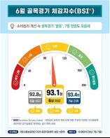 “골목경기, 조금씩 살아나나...?”소상공인 체감경기·매출 소폭 반등, 소득은 감소 기사 이미지