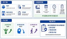 뇌졸중 초기 '3번의 교육'이 삶을 바꾼다 우울감 낮추고 삶의 질, 직장 복귀율 높여 기사 이미지