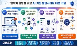 '불법촬영물등 유통 사이트 무력화' 정조준... 관계부처 합동 통합 대응방안 발표 기사 이미지