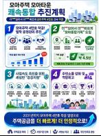 서울시, 모아주택 ‘31년까지 4만호 착공…모아통합기획 도입해 1.5년 단축 기사 이미지