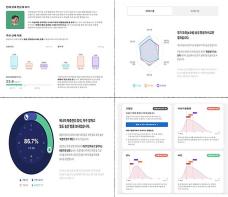 내가 참여한 건강조사 데이터, 인공지능 기반 맞춤 건강리포트로 돌려 드립니다! 기사 이미지