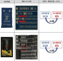 식약처, 흑염소 함량 거짓 표시·광고한 업체 등 15곳 적발 기사 이미지