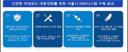서울시, AI 기반 사이버 위협 대응체계 전 기관으로 확대 기사 이미지
