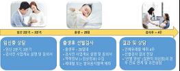희귀유전질환, 전장유전체로 조기에 찾는다. 「신생아 유전체 선별검사 연구」 참여자 본격 모집 기사 이미지