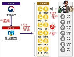 사망자 명의의 불법 금융거래, 사망신고 '다음 날'부터 즉시 막는다. 기사 이미지