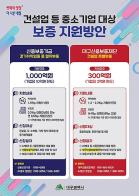 ‘대구시-신용보증기금-iM뱅크’ 상생 협약으로 경기취약업종에 1,000억 원 규모 금융지원 한다! 기사 이미지