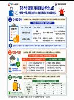 추석 명절 소비자 피해예방주의보 기사 이미지
