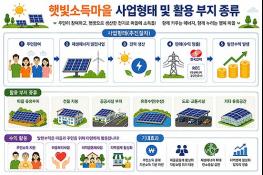 충남도, 햇빛소득마을 확대 본격 추진 기사 이미지