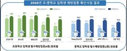 2026년 초등학교 입학생 92.0%, 중학교 입학생 77.2% 필수예방접종 완료 기사 이미지