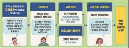 "지역을 잇다, 중장년을 키우다"지역맞춤형 중장년 경력지원 행사 집중 개최 기사 이미지