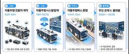 서울시, 2030년까지 자율주행 시내버스 500대 도입 추진 기사 이미지