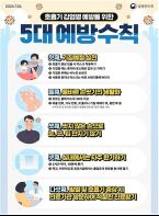 “올해 독감 유행 빨라지고 기간 길어져”…서울시, 예방접종 당부 기사 이미지