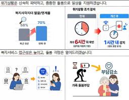 AI의 도움으로 24시간 끊김없는 돌봄, 더 쉽게 누리는 복지, 사람에 집중하는 돌봄 만든다  [출처] 대한민국 정책브리핑(www.korea.kr) 기사 이미지