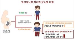 임신당뇨병 산모의 자녀, 당뇨병 위험 최대 4배 이상 높아 기사 이미지