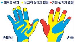 2026년 상반기 감염병 예방행태 실태조사 결과 발표 기사 이미지